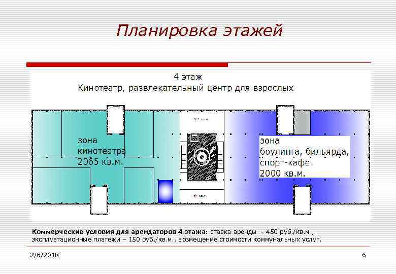  Планировка этажей Коммерческие условия для арендаторов 4 этажа: ставка аренды - 450 руб.