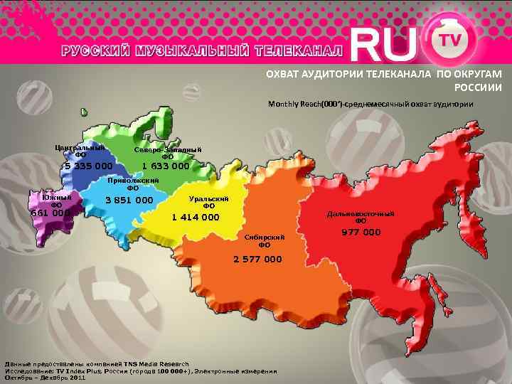 ОХВАТ АУДИТОРИИ ТЕЛЕКАНАЛА ПО ОКРУГАМ РОССИИИ Monthly Reach(000’)-среднемесячный охват аудитории Центральный ФО 5 335