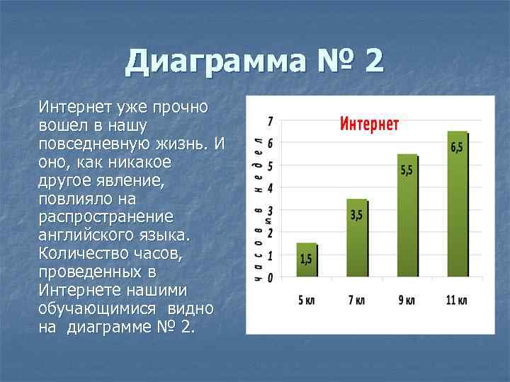 Диаграмма № 2 Интернет уже прочно вошел в нашу повседневную жизнь. И оно, как