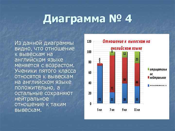 Диаграмма русский язык. Диаграмма по английскому языку. Диаграммы по английскому. Описание диаграммы. Диаграммы на английском языке.