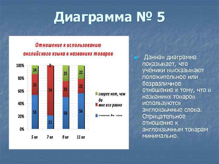 Определи что данная диаграмма не содержит