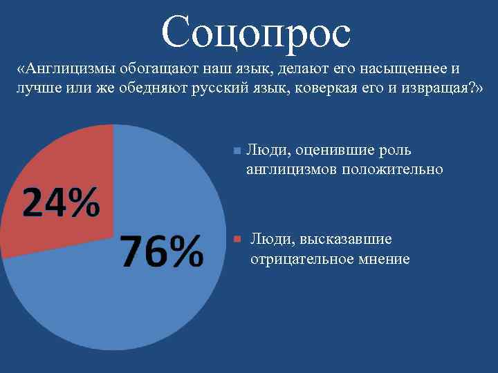 Соцопрос «Англицизмы обогащают наш язык, делают его насыщеннее и лучше или же обедняют русский