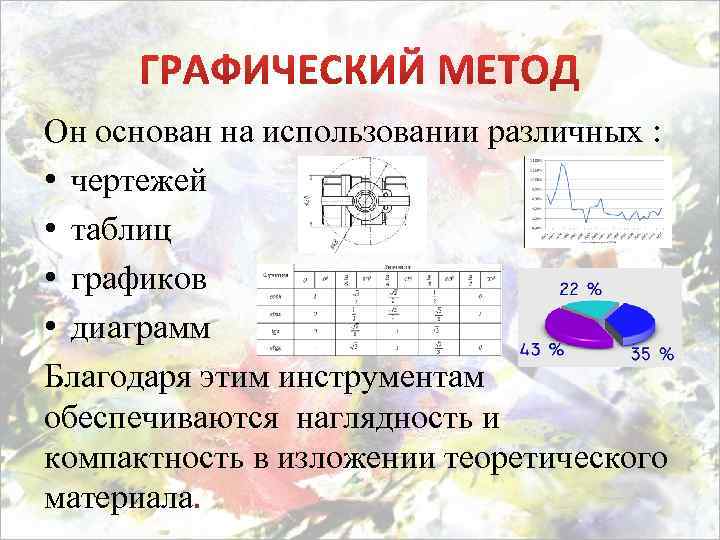 Он основан на использовании различных : • чертежей • таблиц • графиков • диаграмм
