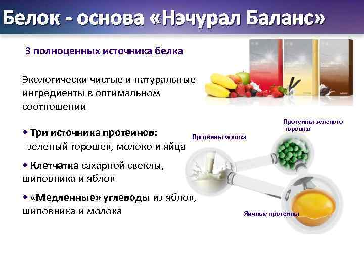 Белок - основа «Нэчурал Баланс» 3 полноценных источника белка Экологически чистые и натуральные ингредиенты