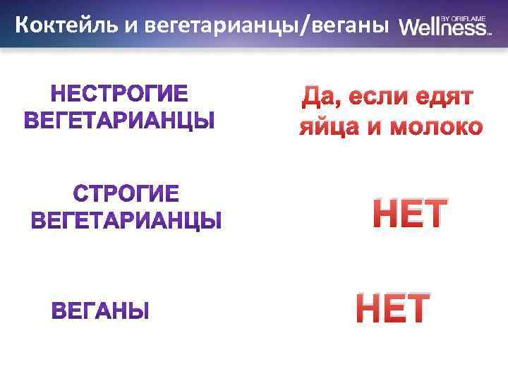 Коктейль и вегетарианцы/веганы Да, если едят яйца и молоко НЕТ 
