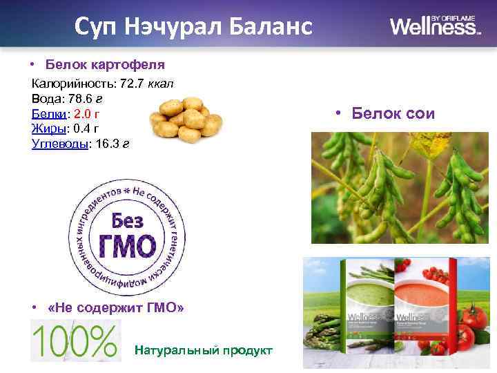 Суп Нэчурал Баланс • Белок картофеля Калорийность: 72. 7 ккал Вода: 78. 6 г