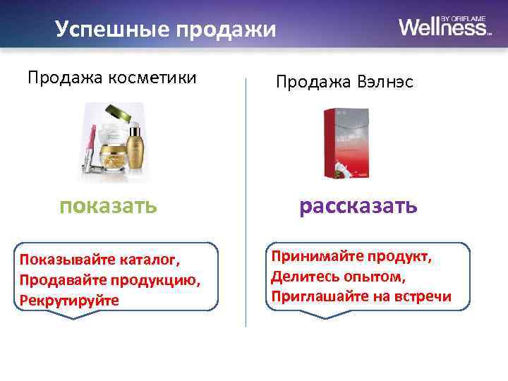 Успешные продажи Продажа косметики Продажа Вэлнэс показать рассказать Показывайте каталог, Продавайте продукцию, Рекрутируйте Принимайте
