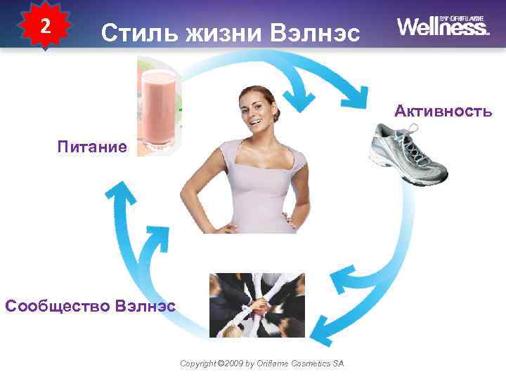 2 Стиль жизни Вэлнэс Активность Питание Сообщество Вэлнэс Copyright © 2009 by Oriflame Cosmetics