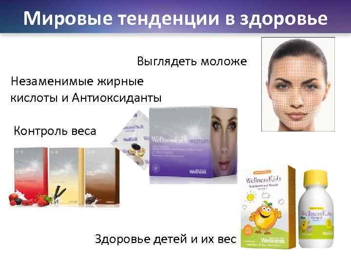 Мировые тенденции в здоровье Выглядеть моложе Незаменимые жирные кислоты и Антиоксиданты Контроль веса Здоровье