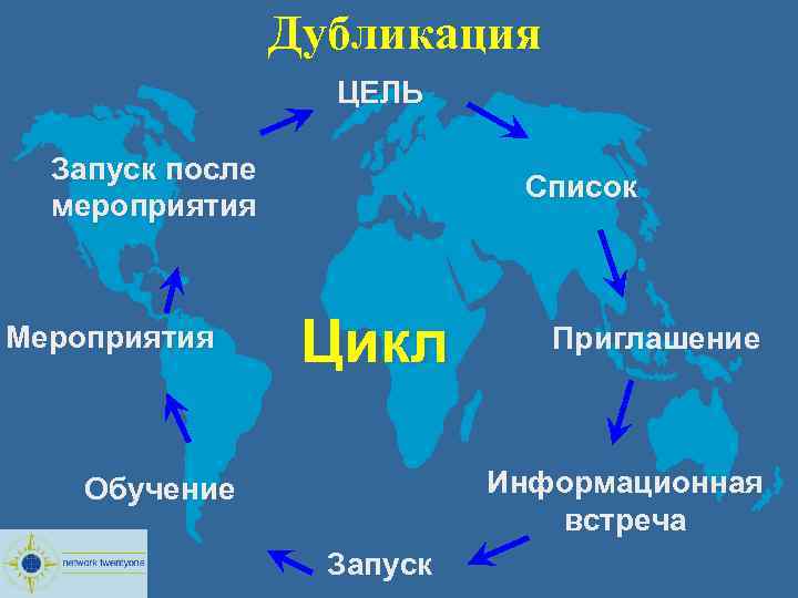  Дубликация ЦЕЛЬ Запуск после мероприятия Мероприятия Список Цикл Приглашение Информационная встреча Обучение Запуск