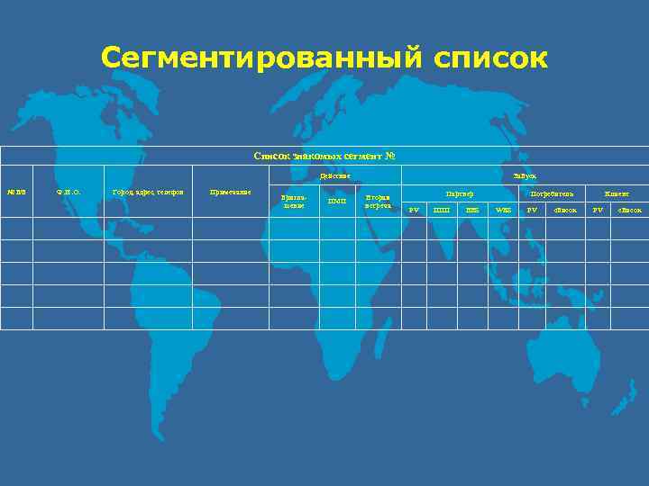 Сегментированный список Список знакомых сегмент № Действие № п/п Ф. И. О. Город, адрес,