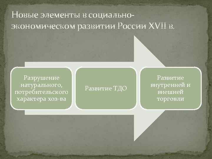 Новые элементы в социальноэкономическом развитии России XVII в. Разрушение натурального, потребительского характера хоз-ва Развитие