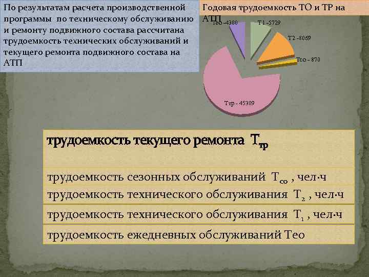 Трудоемкость образовательной программы