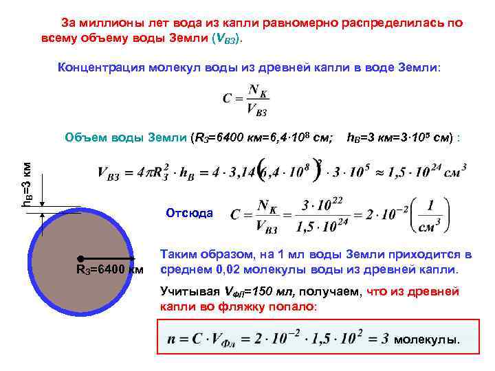 Объем капли