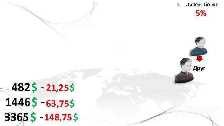 1. Директ бонус 5% Друг 482$ - 21, 25$ 1446$ - 63, 75$ 3365$