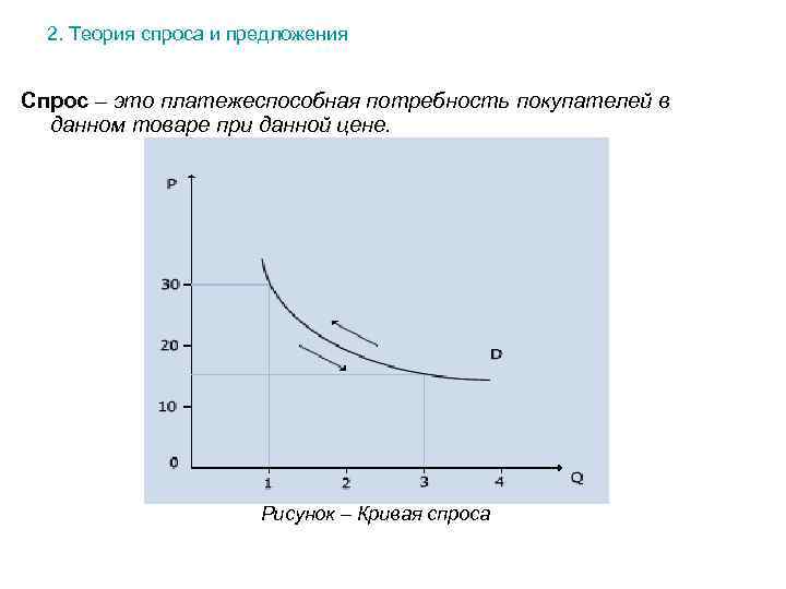 2. Теория спроса и предложения Спрос – это платежеспособная потребность покупателей в данном товаре