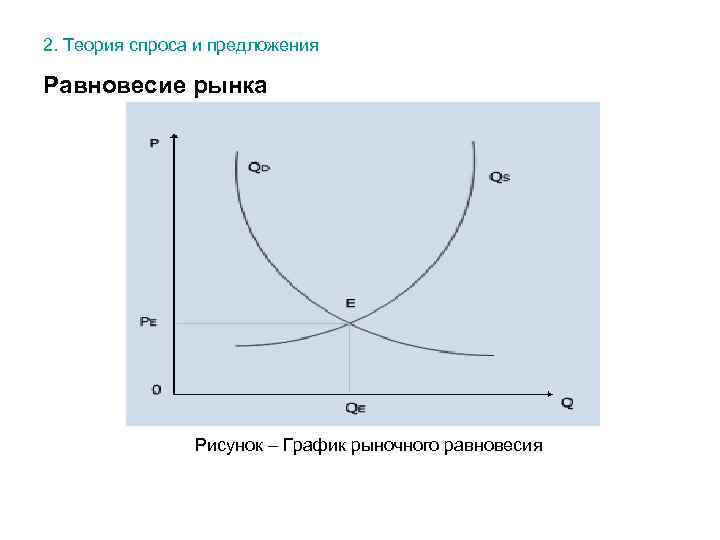 Нарисуйте график рыночного равновесия