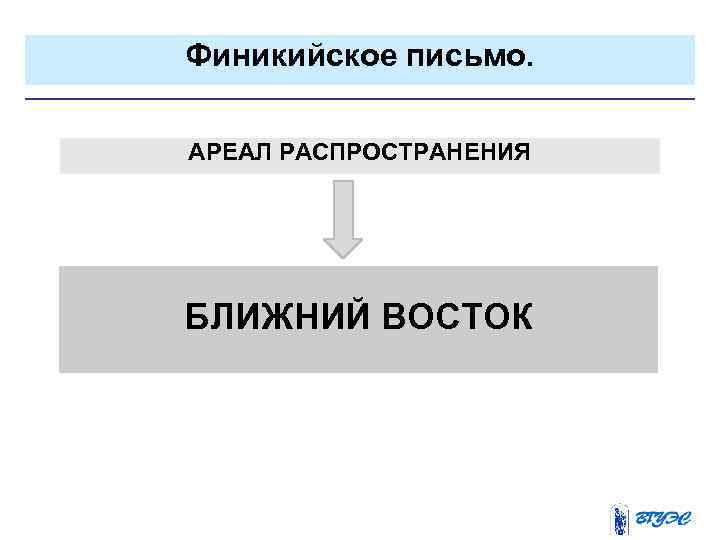 Финикийское письмо. АРЕАЛ РАСПРОСТРАНЕНИЯ БЛИЖНИЙ ВОСТОК 