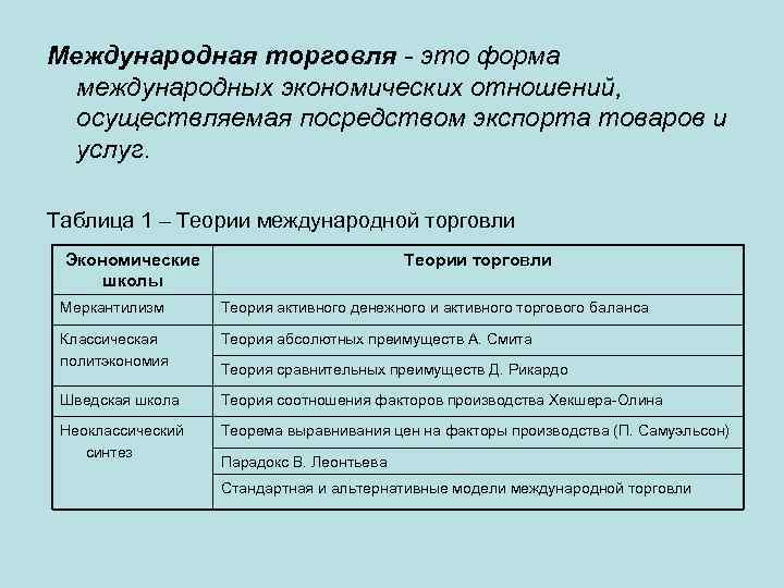 Международная торговля - это форма международных экономических отношений, осуществляемая посредством экспорта товаров и услуг.