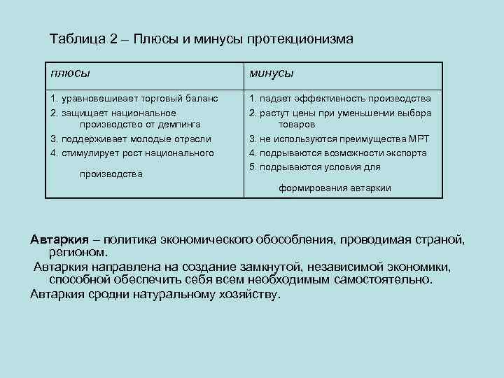  Таблица 2 – Плюсы и минусы протекционизма плюсы минусы 1. уравновешивает торговый баланс