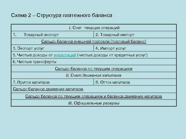 Схема платежного баланса