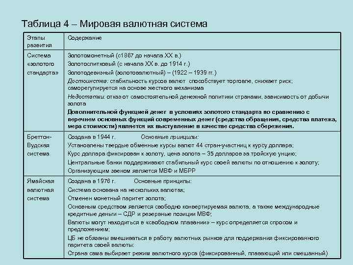 Основные этапы мировой валютной системы. Международные валютные системы таблица. Мировые валютные системы таблица. Этапы развития валютной системы. Эволюция мировой валютной системы таблица.