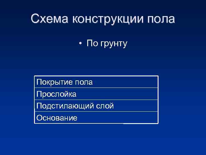 Схема конструкции пола • По грунту Покрытие пола Прослойка Подстилающий слой Основание 