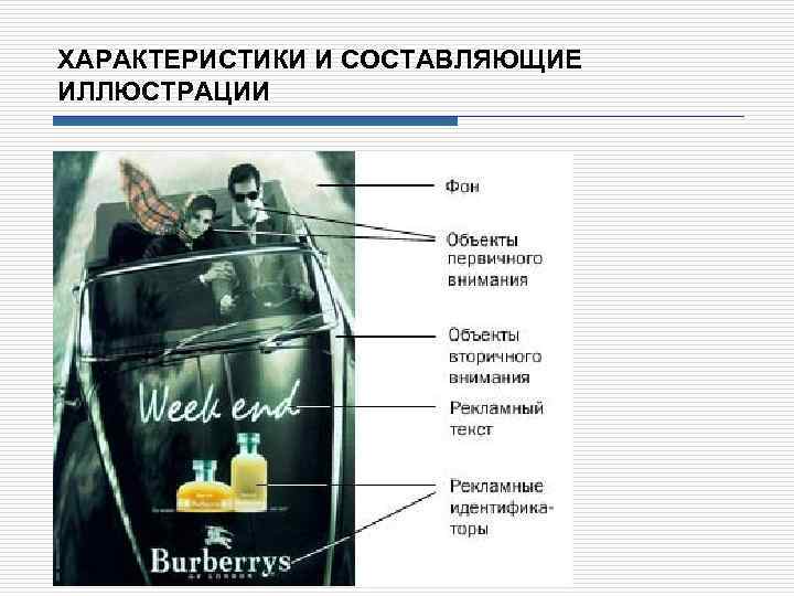 ХАРАКТЕРИСТИКИ И СОСТАВЛЯЮЩИЕ ИЛЛЮСТРАЦИИ 