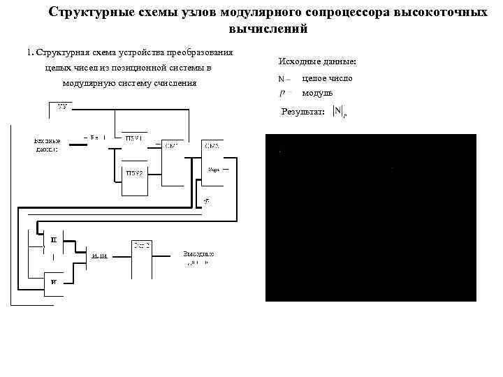 Структурные схемы узлов модулярного сопроцессора высокоточных вычислений 1. Структурная схема устройства преобразования целых чисел