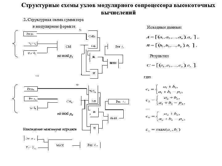 Структурная схема сумматора