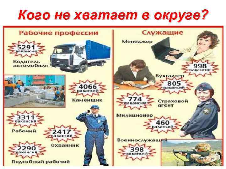 Кого не хватает в округе? 