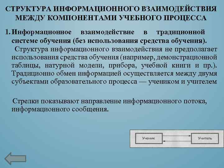 Вид информационного взаимодействия образовательного назначения изображенный на схеме