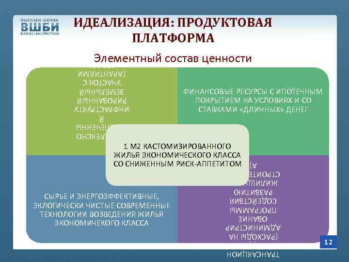 ИДЕАЛИЗАЦИЯ: ПРОДУКТОВАЯ ПЛАТФОРМА Элементный состав ценности КОМПЛЕКСНО ОБЕСПЕЧЕННЫ Й ИНФРАСТРУКТУ РИРОВАННЫЙ ЗЕМЕЛЬНЫЙ УЧАСТОК С