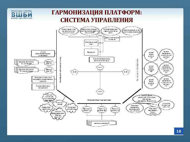 ГАРМОНИЗАЦИЯ ПЛАТФОРМ: СИСТЕМА УПРАВЛЕНИЯ 18 