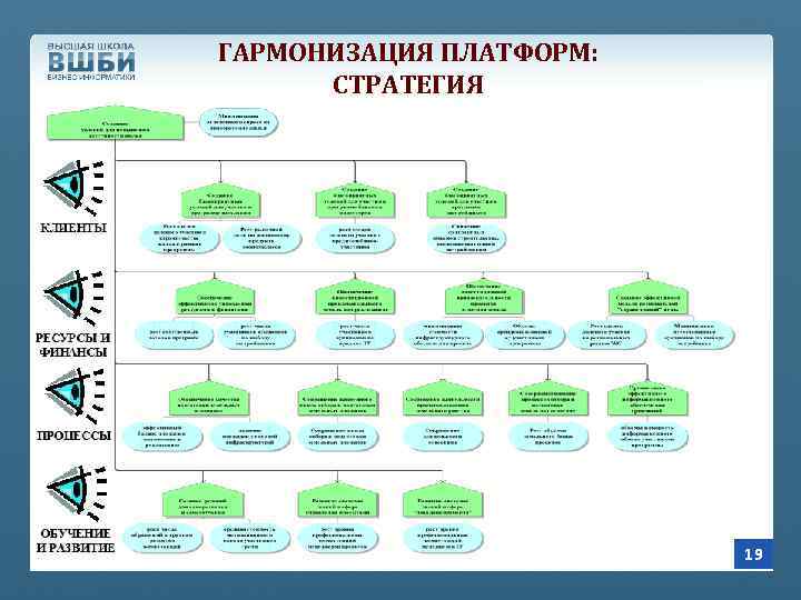 ГАРМОНИЗАЦИЯ ПЛАТФОРМ: СТРАТЕГИЯ 19 