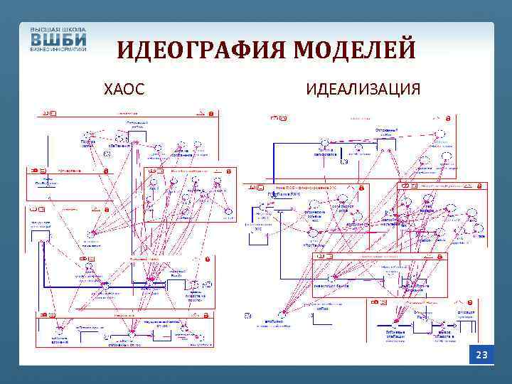 ИДЕОГРАФИЯ МОДЕЛЕЙ ХАОС ИДЕАЛИЗАЦИЯ 23 