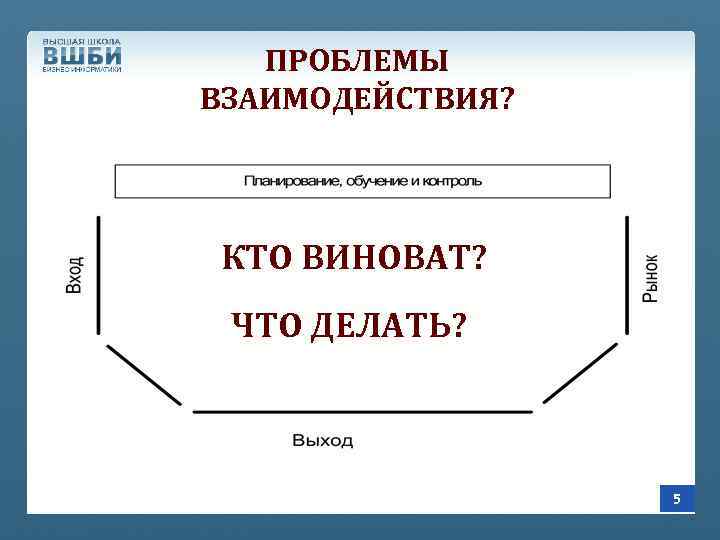 ПРОБЛЕМЫ ВЗАИМОДЕЙСТВИЯ? КТО ВИНОВАТ? ЧТО ДЕЛАТЬ? 5 