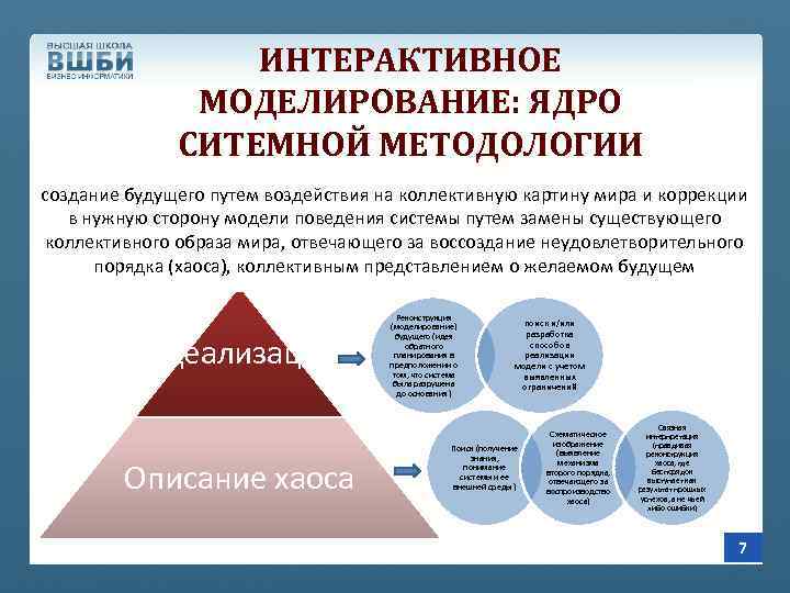 ИНТЕРАКТИВНОЕ МОДЕЛИРОВАНИЕ: ЯДРО СИТЕМНОЙ МЕТОДОЛОГИИ создание будущего путем воздействия на коллективную картину мира и