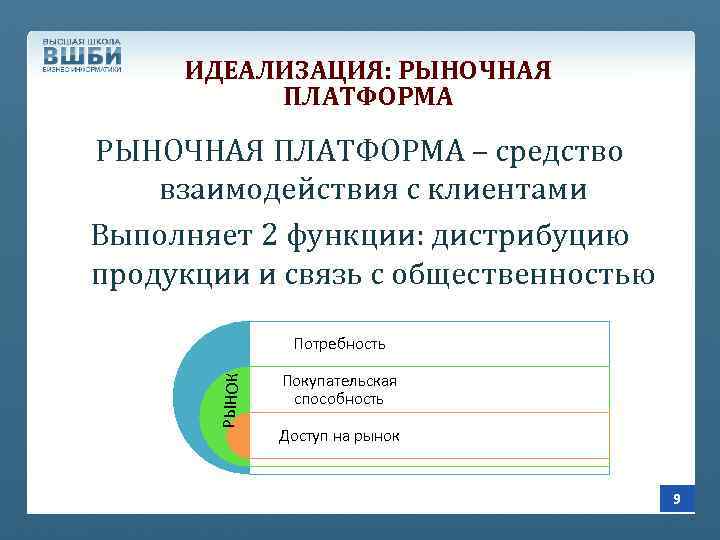 ИДЕАЛИЗАЦИЯ: РЫНОЧНАЯ ПЛАТФОРМА – средство взаимодействия с клиентами Выполняет 2 функции: дистрибуцию продукции и