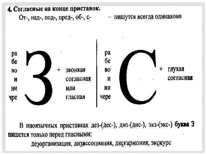 Глухая согласная на конце приставки