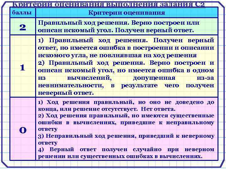 Критерии оценивания выполнения задания С 2 баллы Критерии оценивания 2 Правильный ход решения. Верно