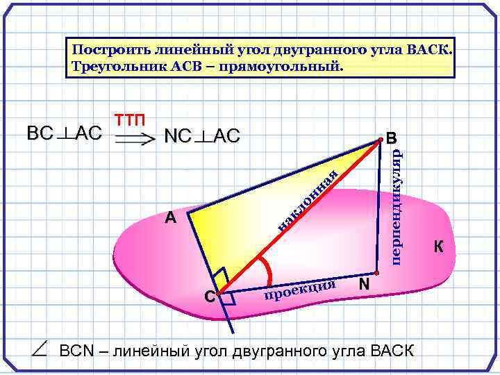 Построить линейный угол двугранного угла ВАСК. Треугольник АCB – прямоугольный. AC В перпендикуляр NC