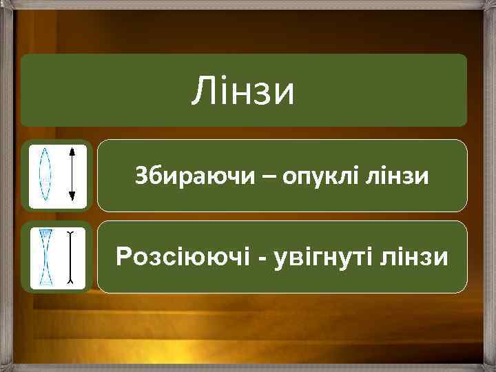 Лінзи Збираючи – опуклі лінзи Розсіюючі - увігнуті лінзи 