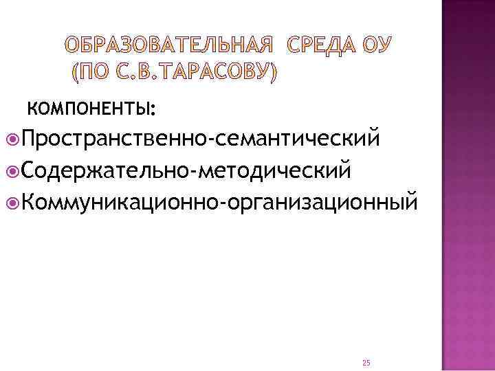 КОМПОНЕНТЫ: Пространственно-семантический Содержательно-методический Коммуникационно-организационный 25 