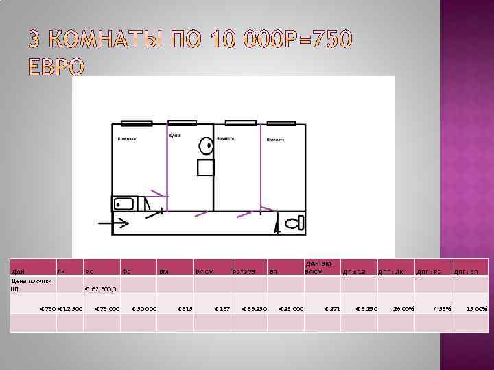 ДАН ЛК Цена покупки ЦП € 750 € 12. 500 РС ВМ ВФСМ РС*0,