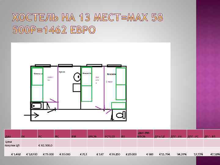 ДАН ЛК РС Цена покупки ЦП € 1. 462 ВМ РС*0, 75 ВП ДАН-ВМВФСМ