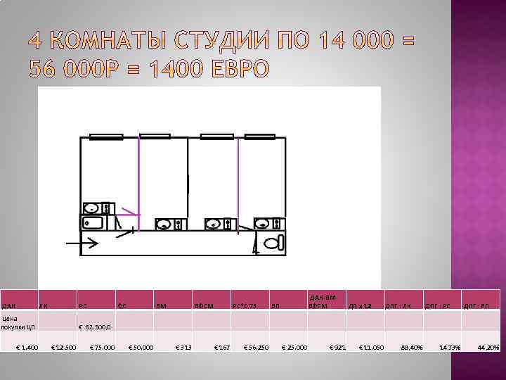 ДАН ЛК РС Цена покупки ЦП € 1. 400 ВМ РС*0, 75 ВП ДАН-ВМВФСМ
