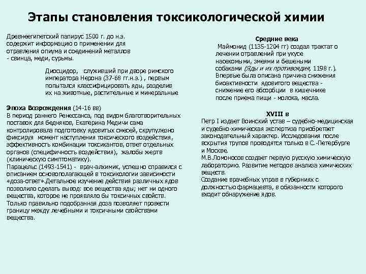 Этапы становления токcикологической химии Древнеегипетский папирус 1500 г. до н. э. содержит информацию о