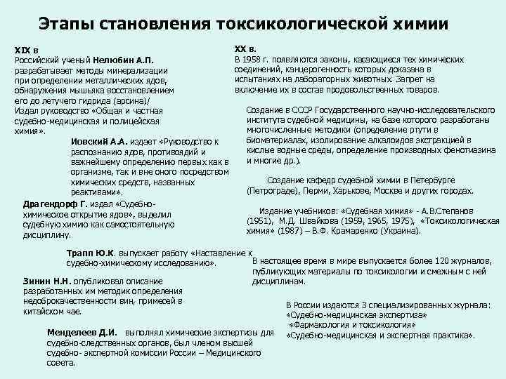 Этапы становления токcикологической химии XIX в Российский ученый Нелюбин А. П. разрабатывает методы минерализации