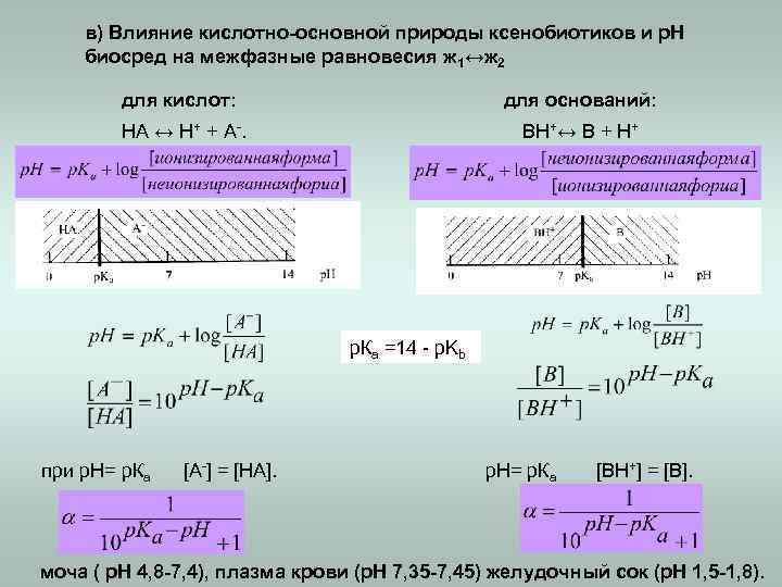 в) Влияние кислотно-основной природы ксенобиотиков и р. Н биосред на межфазные равновесия ж 1↔ж